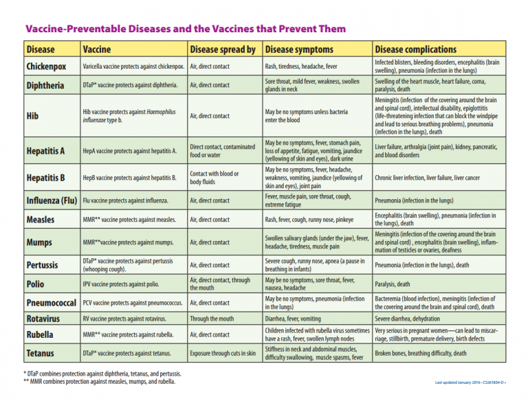 Updated Immunization Schedule For Birth Through 6 Years